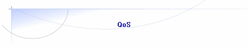 QoS