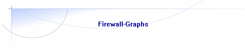  Firewall-Graphs